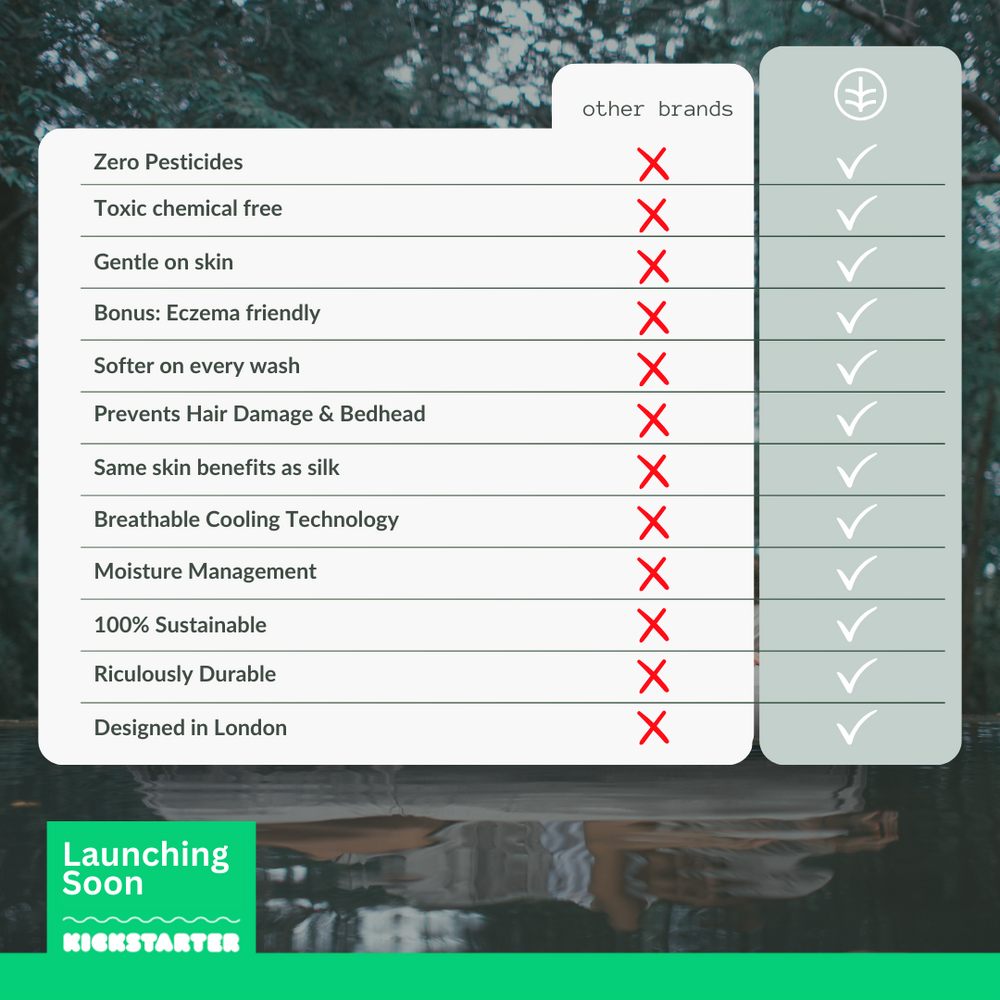 Kickstarter VIP Offer: £1 Reservation (40% off RRP)